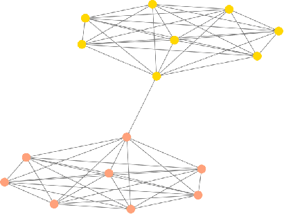Figure 3 for Learning Sheaf Laplacian Optimizing Restriction Maps