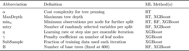 Figure 4 for Tree-based Forecasting of Day-ahead Solar Power Generation from Granular Meteorological Features