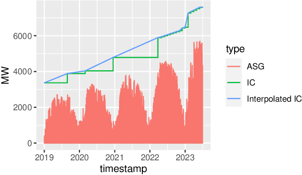 Figure 3 for Tree-based Forecasting of Day-ahead Solar Power Generation from Granular Meteorological Features