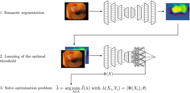 Figure 3 for Automatically Adaptive Conformal Risk Control