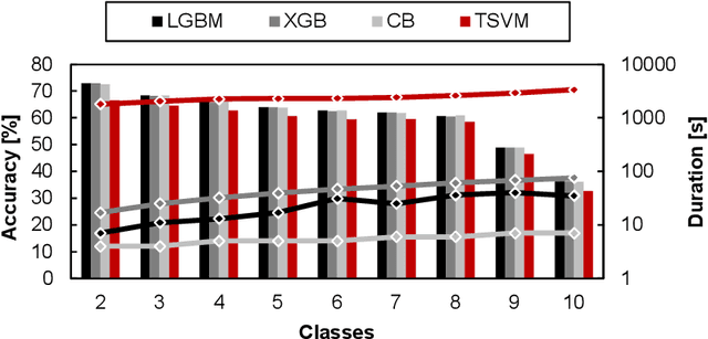 Figure 3 for Evaluation of Artificial Intelligence Methods for Lead Time Prediction in Non-Cycled Areas of Automotive Production