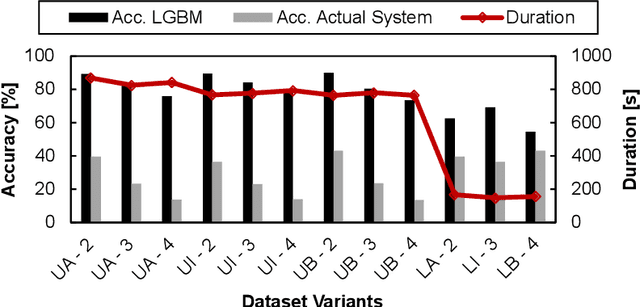 Figure 4 for Evaluation of Artificial Intelligence Methods for Lead Time Prediction in Non-Cycled Areas of Automotive Production