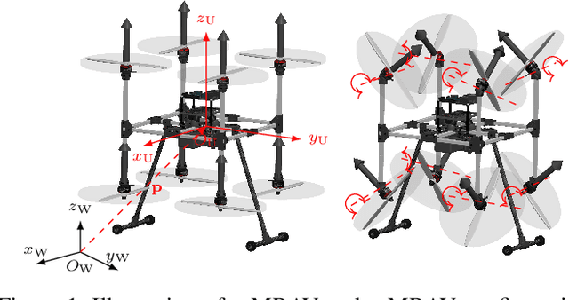 Figure 1 for Reshaping UAV-Enabled Communications with Omnidirectional Multi-Rotor Aerial Vehicles