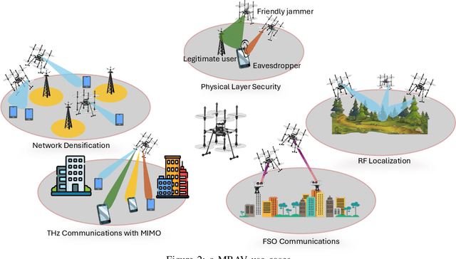 Figure 2 for Reshaping UAV-Enabled Communications with Omnidirectional Multi-Rotor Aerial Vehicles