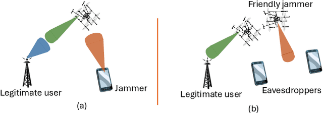 Figure 3 for Reshaping UAV-Enabled Communications with Omnidirectional Multi-Rotor Aerial Vehicles