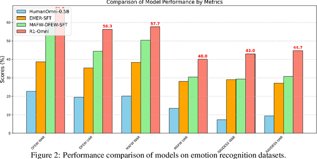 Figure 3 for R1-Omni: Explainable Omni-Multimodal Emotion Recognition with Reinforcing Learning