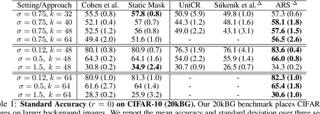 Figure 2 for Adaptive Randomized Smoothing: Certifying Multi-Step Defences against Adversarial Examples