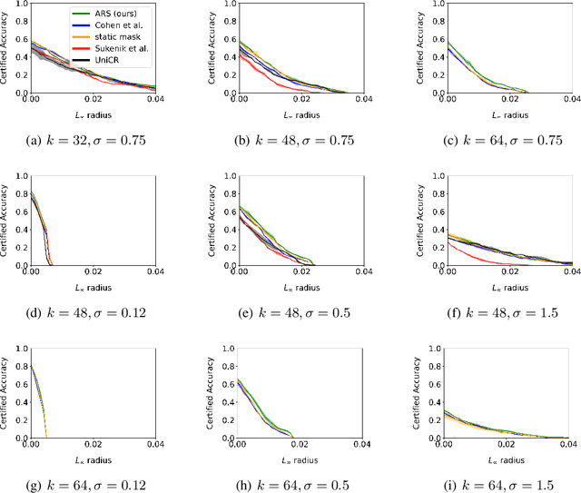 Figure 3 for Adaptive Randomized Smoothing: Certifying Multi-Step Defences against Adversarial Examples