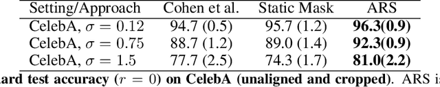 Figure 4 for Adaptive Randomized Smoothing: Certifying Multi-Step Defences against Adversarial Examples