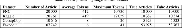 Figure 2 for MCWDST: a Minimum-Cost Weighted Directed Spanning Tree Algorithm for Real-Time Fake News Mitigation in Social Media