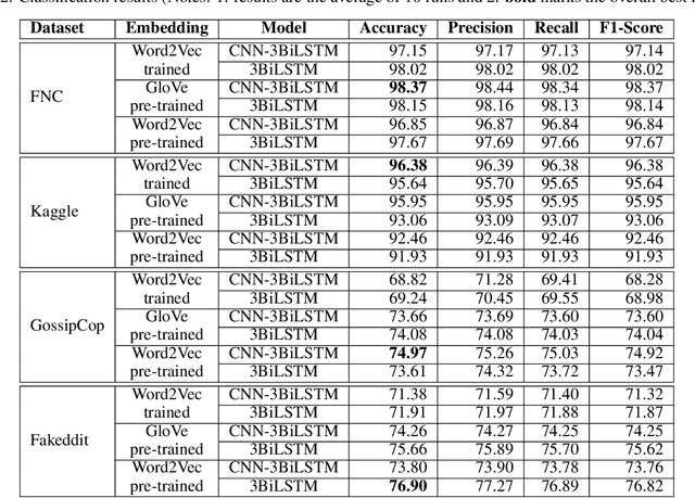 Figure 4 for MCWDST: a Minimum-Cost Weighted Directed Spanning Tree Algorithm for Real-Time Fake News Mitigation in Social Media