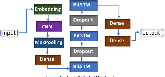 Figure 3 for MCWDST: a Minimum-Cost Weighted Directed Spanning Tree Algorithm for Real-Time Fake News Mitigation in Social Media