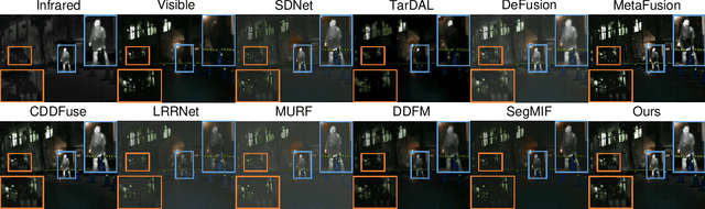 Figure 3 for ReFusion: Learning Image Fusion from Reconstruction with Learnable Loss via Meta-Learning