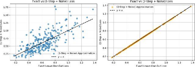 Figure 1 for Certified Data Removal Under High-dimensional Settings