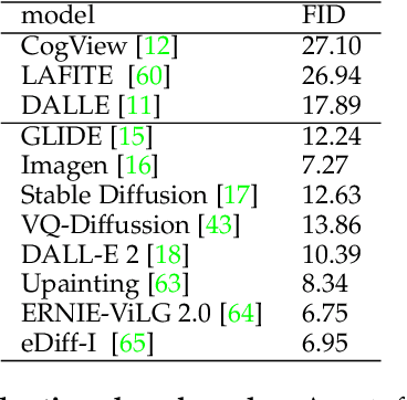 Figure 2 for Text-to-image Diffusion Models in Generative AI: A Survey