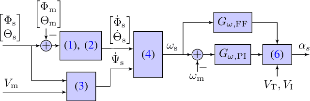 Figure 3 for Experimental Flight Testing of a Fault-Tolerant Adaptive Autopilot for Fixed-Wing Aircraft