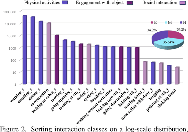 Figure 2 for JRDB-Social: A Multifaceted Robotic Dataset for Understanding of Context and Dynamics of Human Interactions Within Social Groups