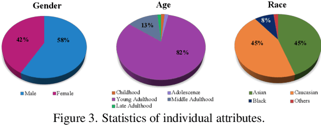 Figure 4 for JRDB-Social: A Multifaceted Robotic Dataset for Understanding of Context and Dynamics of Human Interactions Within Social Groups