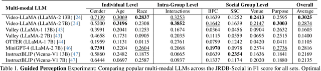 Figure 1 for JRDB-Social: A Multifaceted Robotic Dataset for Understanding of Context and Dynamics of Human Interactions Within Social Groups