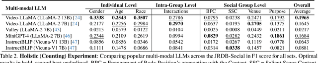 Figure 3 for JRDB-Social: A Multifaceted Robotic Dataset for Understanding of Context and Dynamics of Human Interactions Within Social Groups