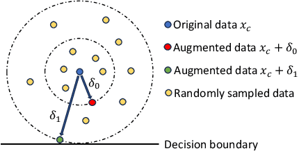 Figure 1 for Data-Free Model-Related Attacks: Unleashing the Potential of Generative AI