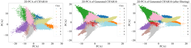 Figure 3 for Data-Free Model-Related Attacks: Unleashing the Potential of Generative AI