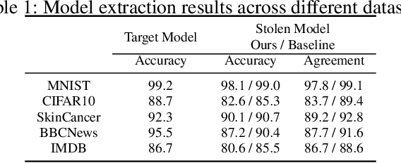 Figure 2 for Data-Free Model-Related Attacks: Unleashing the Potential of Generative AI