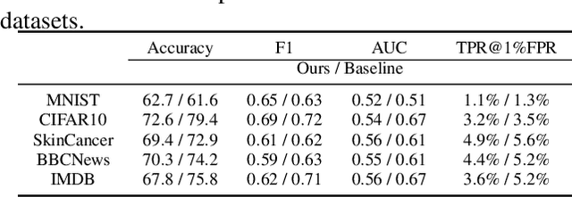 Figure 4 for Data-Free Model-Related Attacks: Unleashing the Potential of Generative AI