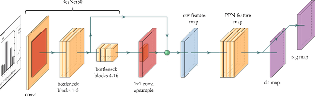 Figure 3 for An extensible point-based method for data chart value detection