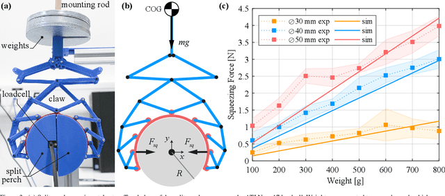 Figure 3 for Avian-Inspired Claws Enable Robot Perching and Walking