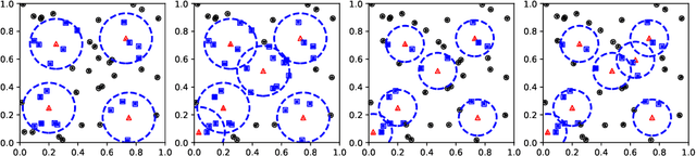 Figure 2 for Efficient Human-in-the-Loop Active Learning: A Novel Framework for Data Labeling in AI Systems