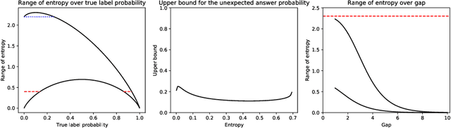 Figure 3 for Efficient Human-in-the-Loop Active Learning: A Novel Framework for Data Labeling in AI Systems