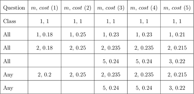 Figure 4 for Efficient Human-in-the-Loop Active Learning: A Novel Framework for Data Labeling in AI Systems