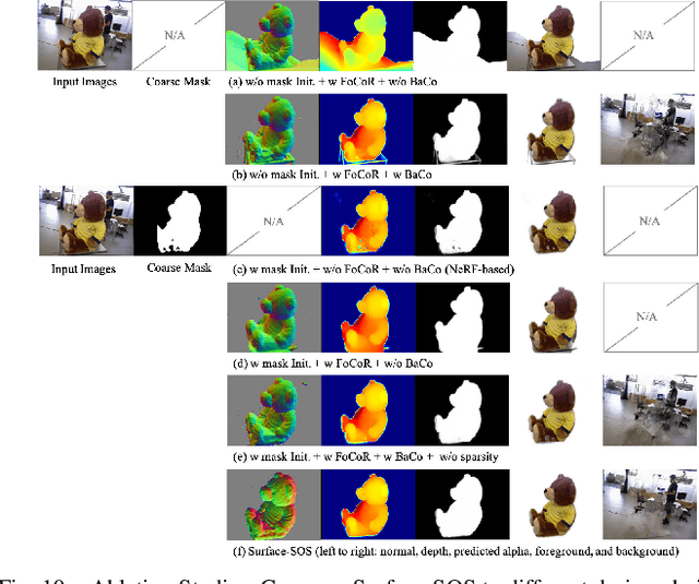 Figure 2 for Surface-SOS: Self-Supervised Object Segmentation via Neural Surface Representation