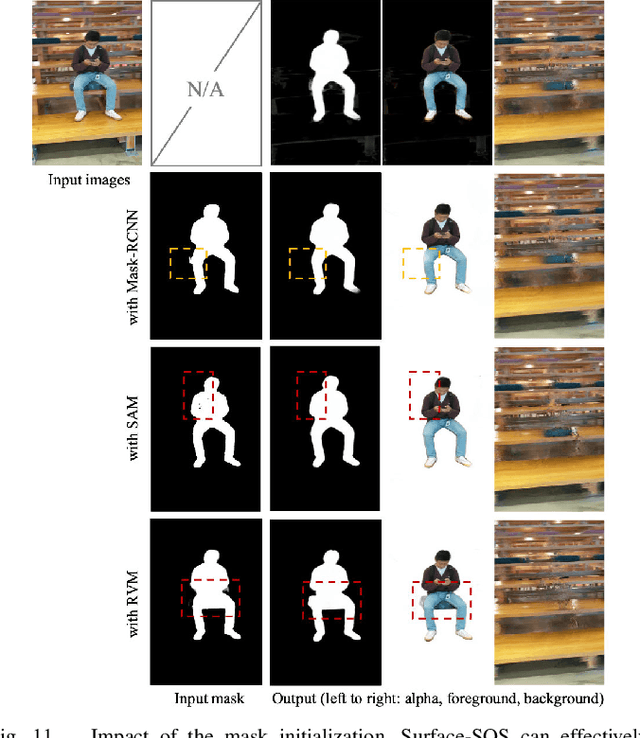 Figure 3 for Surface-SOS: Self-Supervised Object Segmentation via Neural Surface Representation