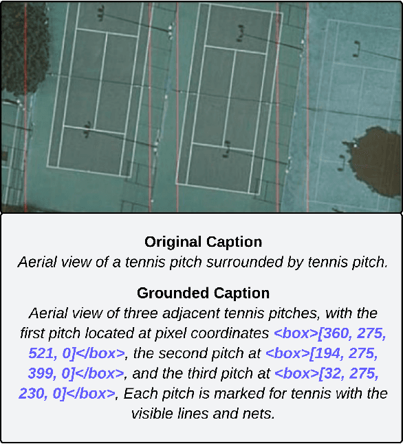 Figure 3 for FLAVARS: A Multimodal Foundational Language and Vision Alignment Model for Remote Sensing