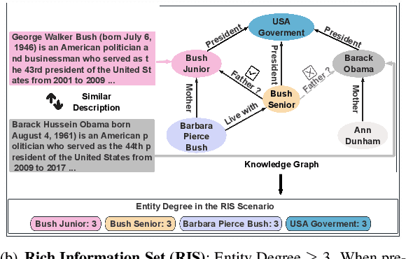 Figure 1 for MUSE: Multi-Knowledge Passing on the Edges, Boosting Knowledge Graph Completion