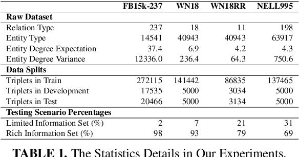 Figure 2 for MUSE: Multi-Knowledge Passing on the Edges, Boosting Knowledge Graph Completion