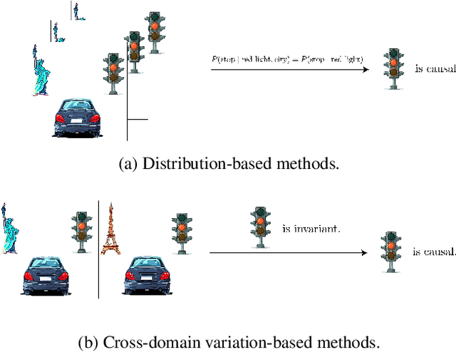 Figure 1 for DIGIC: Domain Generalizable Imitation Learning by Causal Discovery