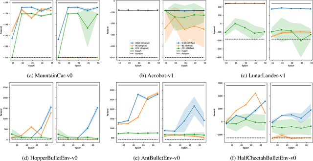 Figure 4 for DIGIC: Domain Generalizable Imitation Learning by Causal Discovery