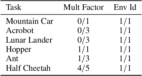 Figure 2 for DIGIC: Domain Generalizable Imitation Learning by Causal Discovery