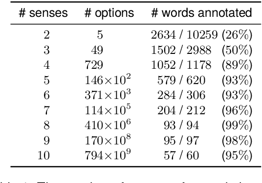 Figure 2 for ChainNet: Structured Metaphor and Metonymy in WordNet