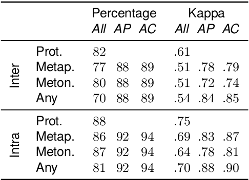 Figure 4 for ChainNet: Structured Metaphor and Metonymy in WordNet