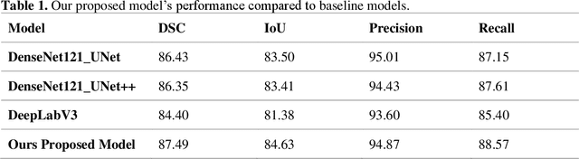 Figure 2 for Deep Learning-Driven Segmentation of Ischemic Stroke Lesions Using Multi-Channel MRI