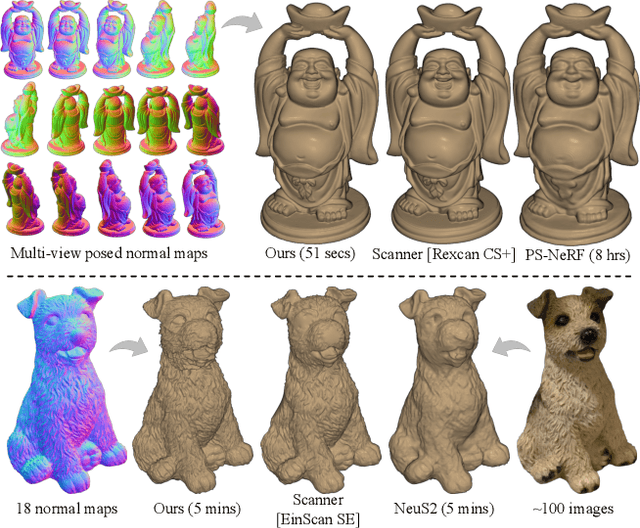 Figure 1 for SuperNormal: Neural Surface Reconstruction via Multi-View Normal Integration