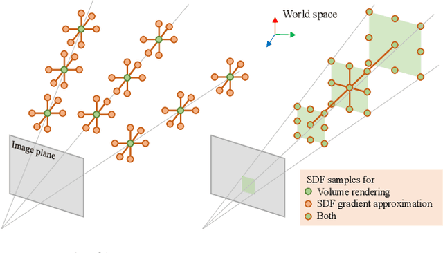 Figure 3 for SuperNormal: Neural Surface Reconstruction via Multi-View Normal Integration