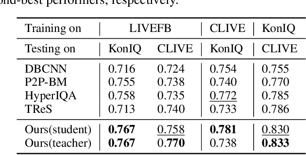 Figure 4 for DP-IQA: Utilizing Diffusion Prior for Blind Image Quality Assessment in the Wild