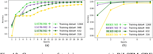 Figure 2 for Natural Language Instructions for Intuitive Human Interaction with Robotic Assistants in Field Construction Work