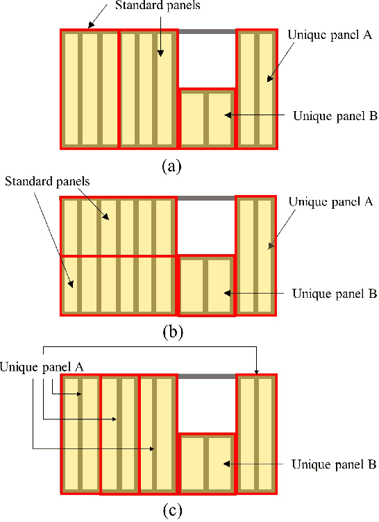 Figure 4 for Natural Language Instructions for Intuitive Human Interaction with Robotic Assistants in Field Construction Work