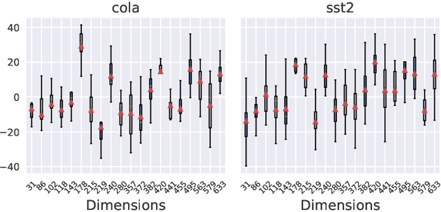 Figure 3 for ULPT: Prompt Tuning with Ultra-Low-Dimensional Optimization